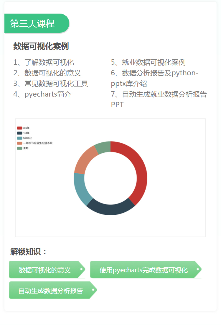 0基础Python入门课程_04.jpg