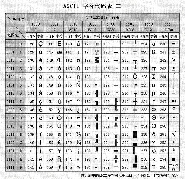 ASCII扩展.jpg